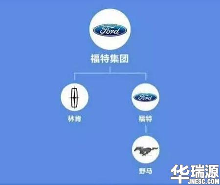 论最牛的汽车品牌,我只服大众,你们呢?