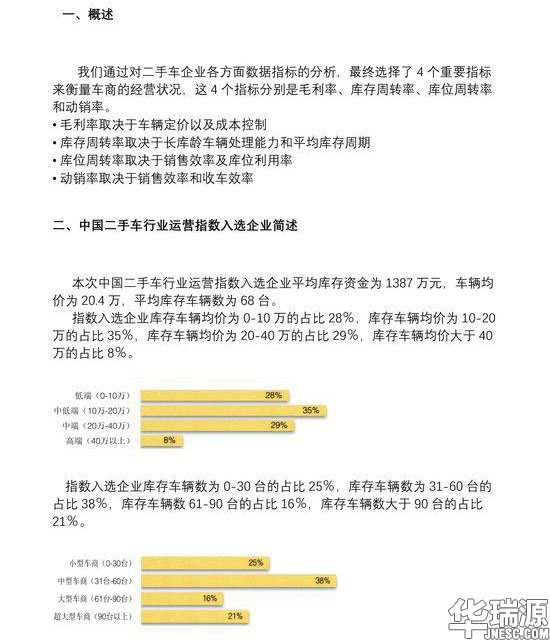 评估师一定要看!中国二手车行业运营云数据