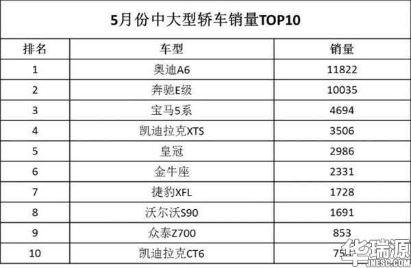 国内轿车进步走势怎么样 ? 看各级别轿车销售量就了解