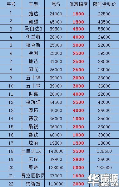 巅峰让利 钜惠双十一 百余辆特价车来袭！