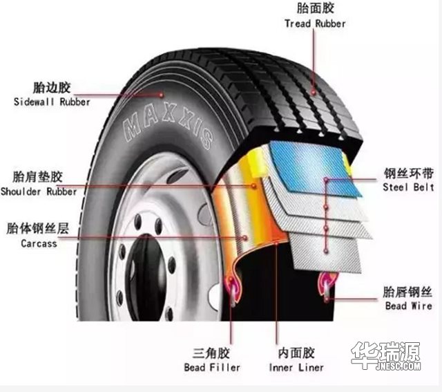 车胎可以多次补吗?