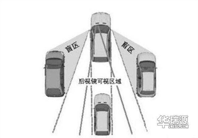 汽车的内外盲区,是否需要知道一波
