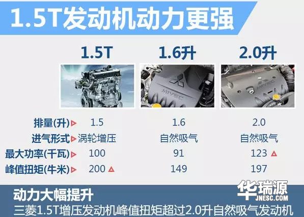 汽车一个字母的差距,真的不仅仅是一点点
