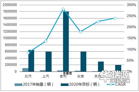 特斯拉进军二手车业务 新能源汽车进入二手车交易市场