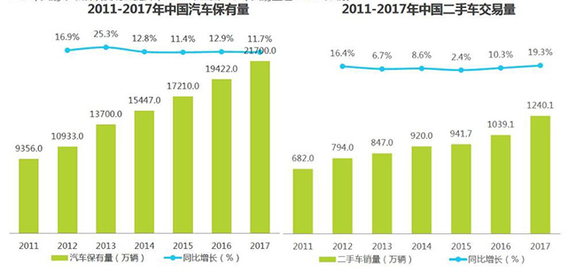 二手车鉴定评估师秋天招生热门进行中，预报名从速啦