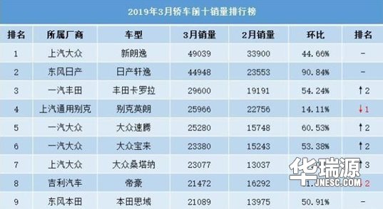 大众“三雄”朗逸，速腾、宝来，车型品质好，性价比高