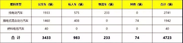 行业资讯:辽宁新能源汽车产业进步概况及规划