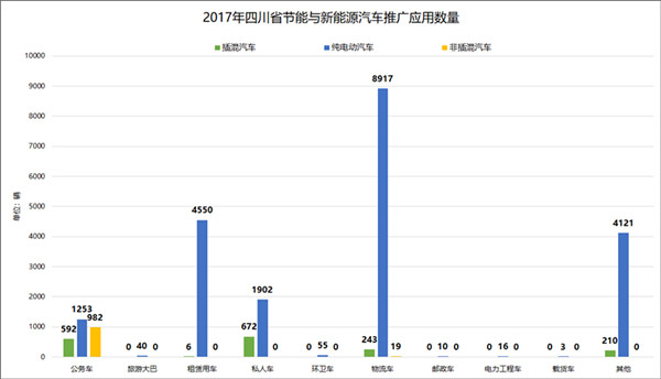 四川新能源汽车产业进步概况及规划