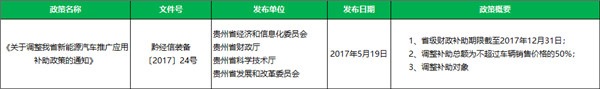 贵州新能源汽车产业进步概况及规划