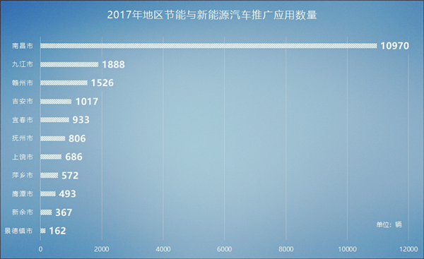 江西新能源汽车产业进步概况及规划