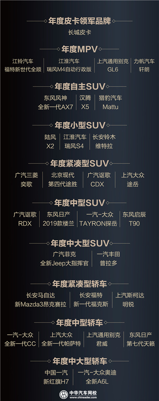 2019年百强巡展正式启动,中国汽车三四级市场潜力巨大