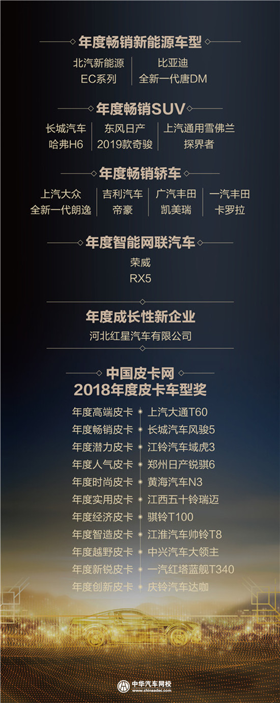 2019年百强巡展正式启动,中国汽车三四级市场潜力巨大