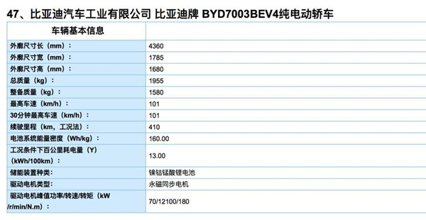 13批新能源汽车竞价目录发布 95款车型强势上榜