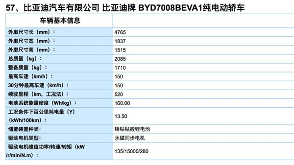 13批新能源汽车竞价目录发布 95款车型强势上榜