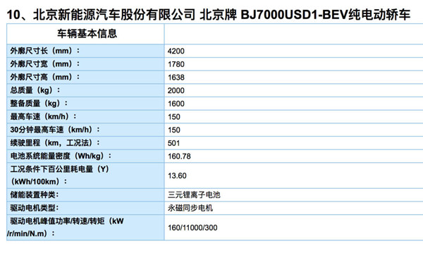 13批新能源汽车竞价目录发布 95款车型强势上榜