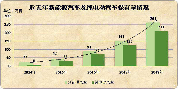 2018年全国小汽车保有量2.4亿辆 与全年产销逆向增长