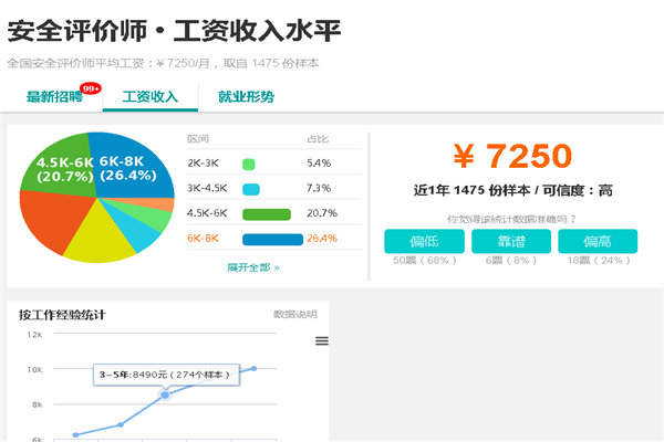 安全评价师考试报名条件严吗?收入大概有多少?