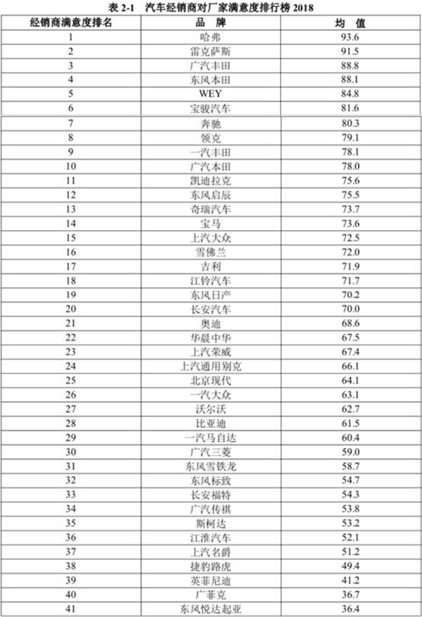全联车商解析:广菲克商家对厂商认可度为什么这样之差?