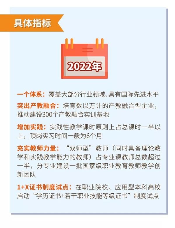 一图秒懂:职业教育改革利好策略