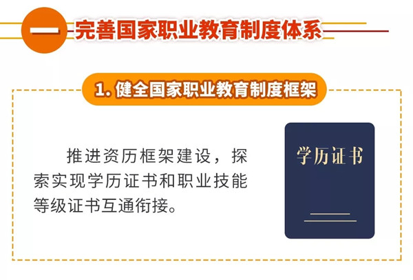 一图秒懂:职业教育改革利好策略