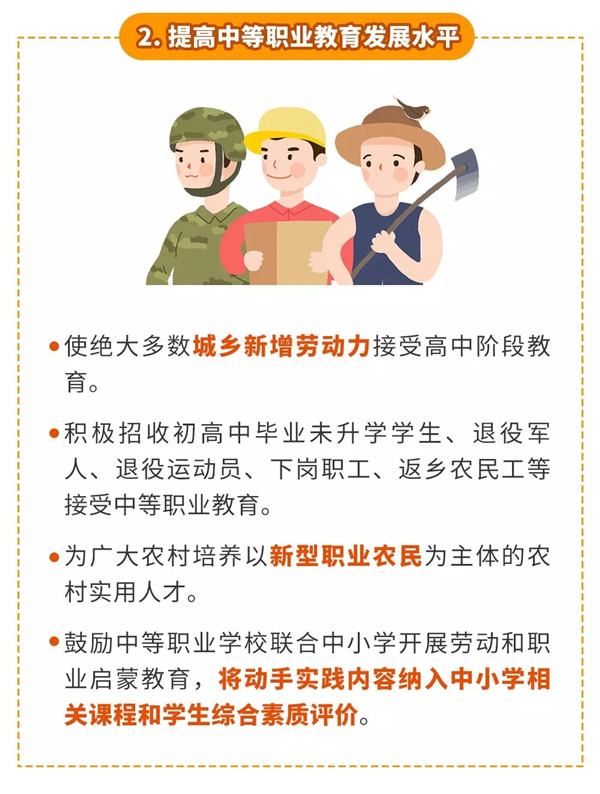 一图秒懂：职业教育改革利好策略