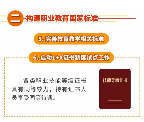 一图秒懂：职业教育改革利好策略