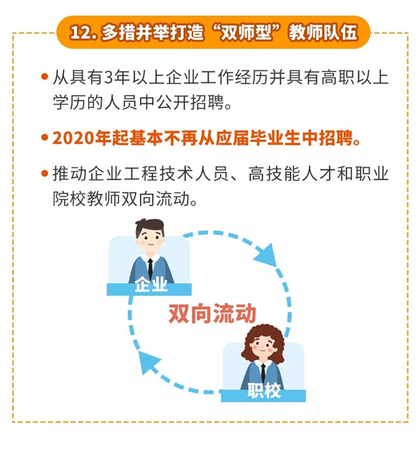 一图秒懂：职业教育改革利好策略
