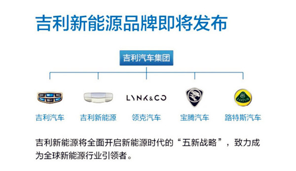 吉利最新产品牌构造公布 30款新能源汽车陆续推出