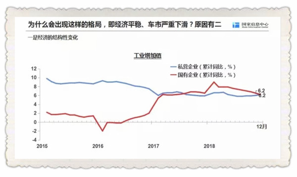 专家剖析车市发展势头 详述2019年汽车市场走向!