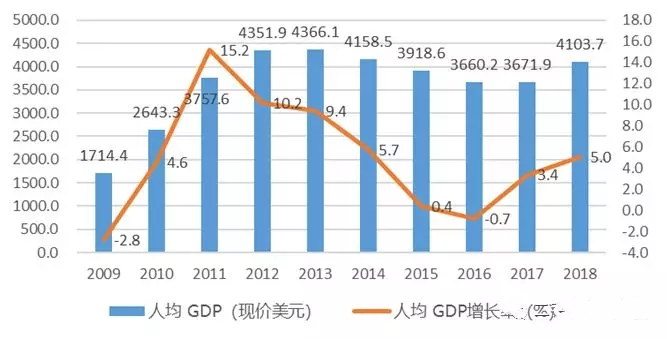 蒙古二手车进口市场及政策剖析