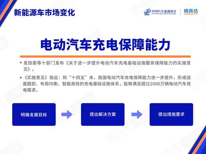 2022年1月中国汽车保值率报告：二手车报价再革新高 美系品牌势头强劲