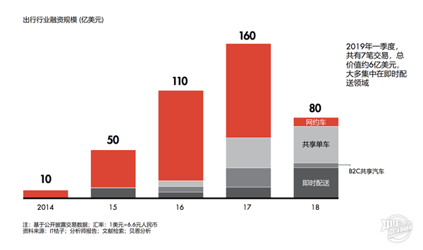 中国出行市场增速放缓,滴滴司机们讲何去何从
