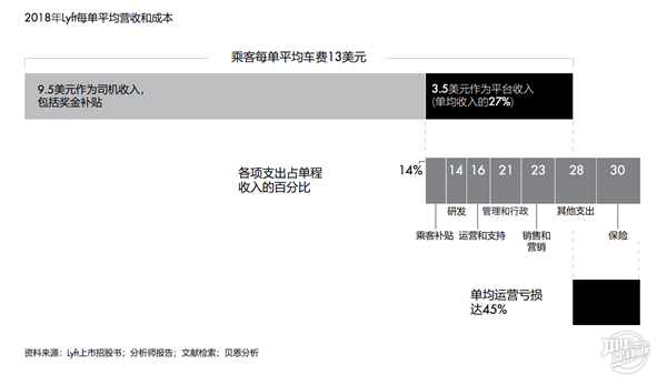 中国出行市场增速放缓，滴滴司机们讲何去何从