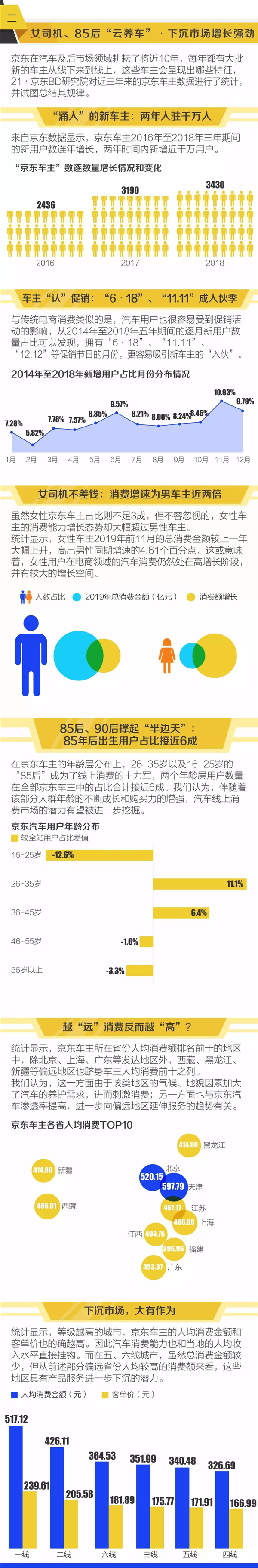 2020京东大汽车消费生态报告