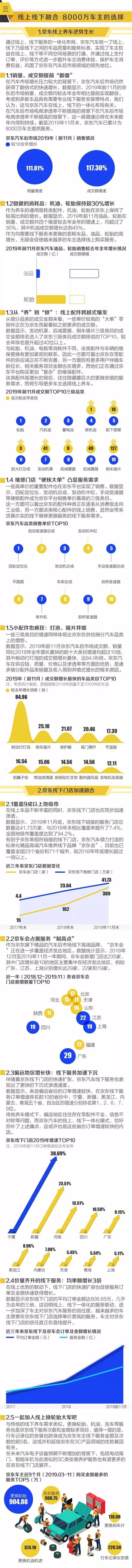 2020京东大汽车消费生态报告