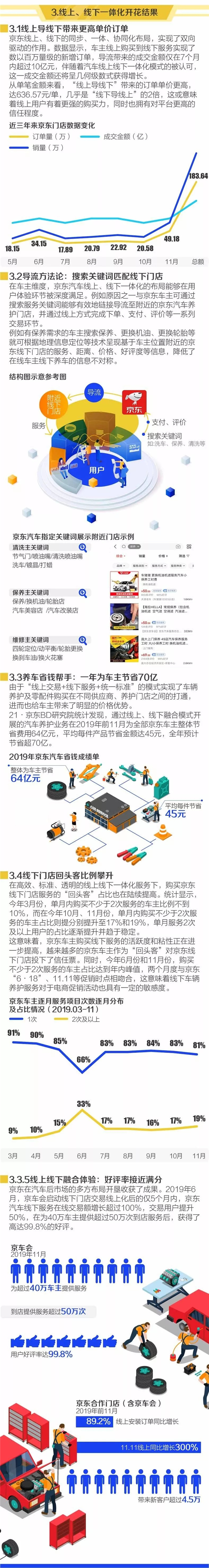 2020京东大汽车消费生态报告