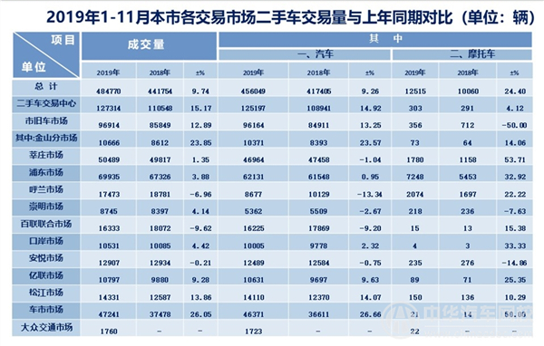 2019年上海二手车行业剖析报告(2019年第十二期)