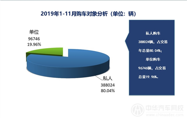 2019年上海二手车行业剖析报告(2019年第十二期)
