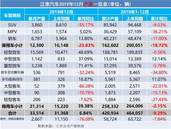 2019全年车企汽车销售量出炉