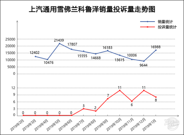 2020年1月轿车投诉量排名推荐