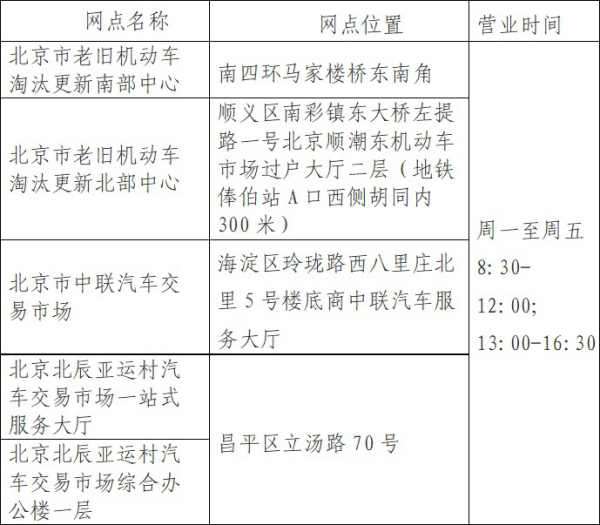 2020年北京老旧机动车辆报废或转出并更换新车工作步骤（地址+营业时间）