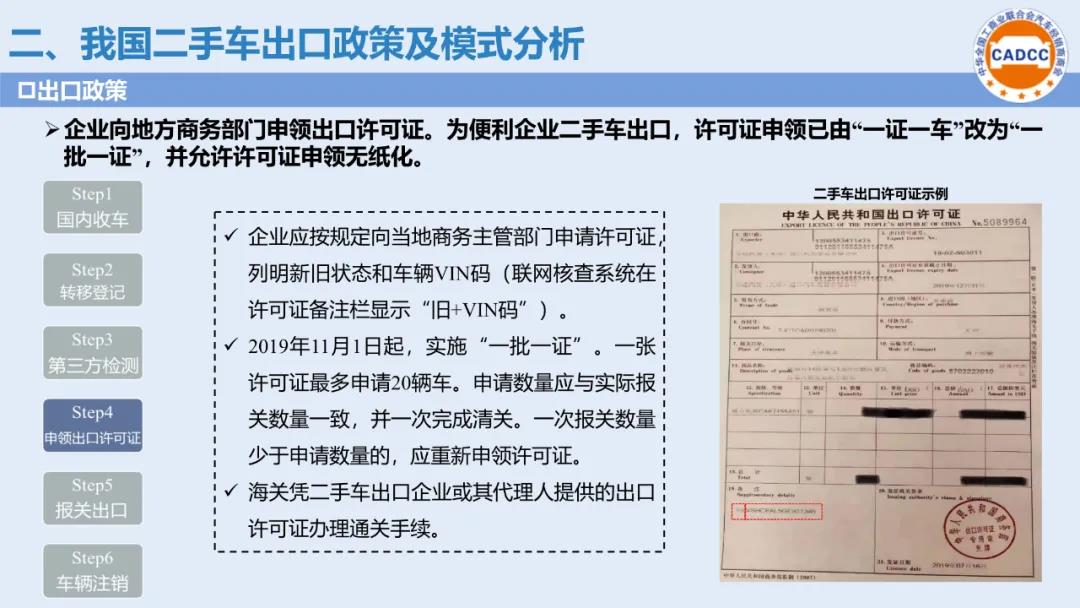 分支机构 | 国内二手车出口政策及典型目的市场进口指南发布（2020年9月）