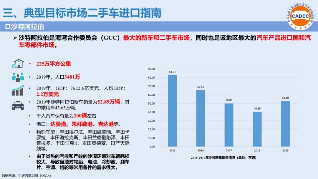 分支机构 | 国内二手车出口政策及典型目的市场进口指南发布（2020年9月）