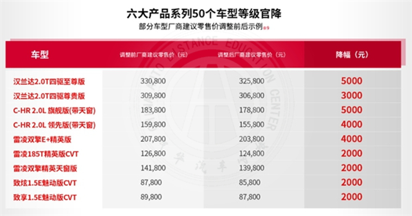 2019年汽车下乡补贴政策,有什么车型可以享受补贴?