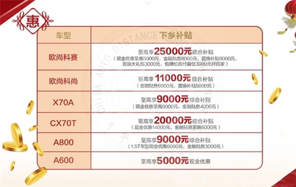 2019年汽车下乡补贴政策，有什么车型可以享受补贴？