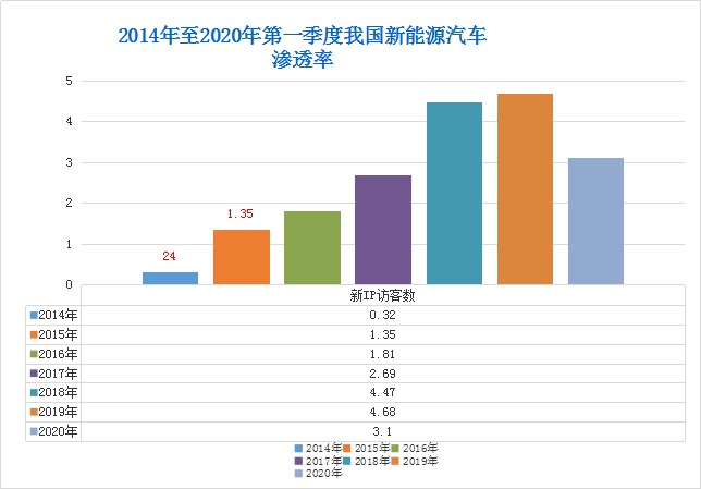 汽车四化” 重塑产业格局，为汽车经销服务业带来机会与挑战