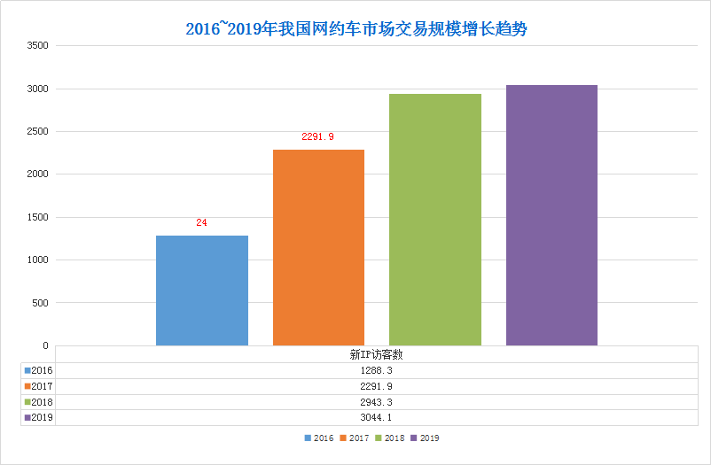 汽车四化” 重塑产业格局，为汽车经销服务业带来机会与挑战