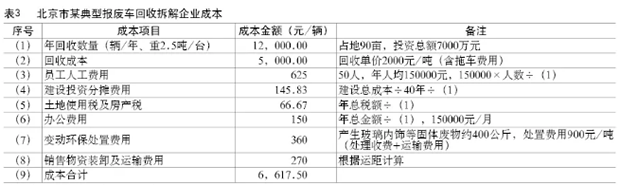 报废机动车辆收购拆解的税收问题与改革建议