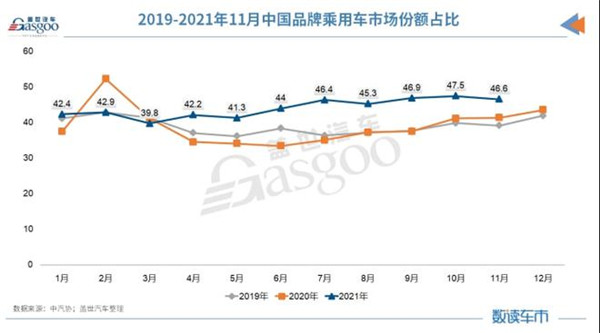 年终整理：2021年汽车市场十大“爆冷”事件