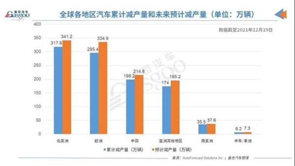 年终整理：2021年汽车市场十大“爆冷”事件